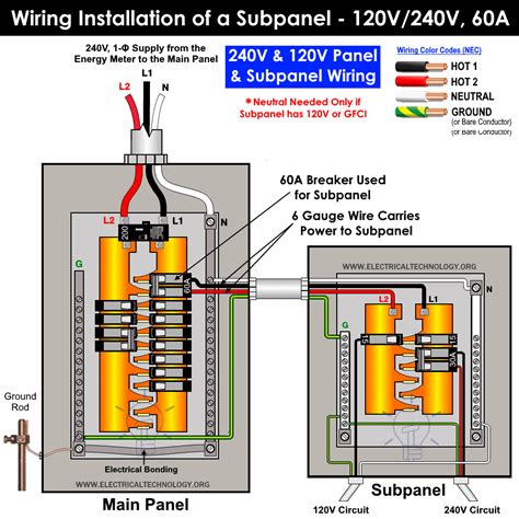 wiring for sub panel